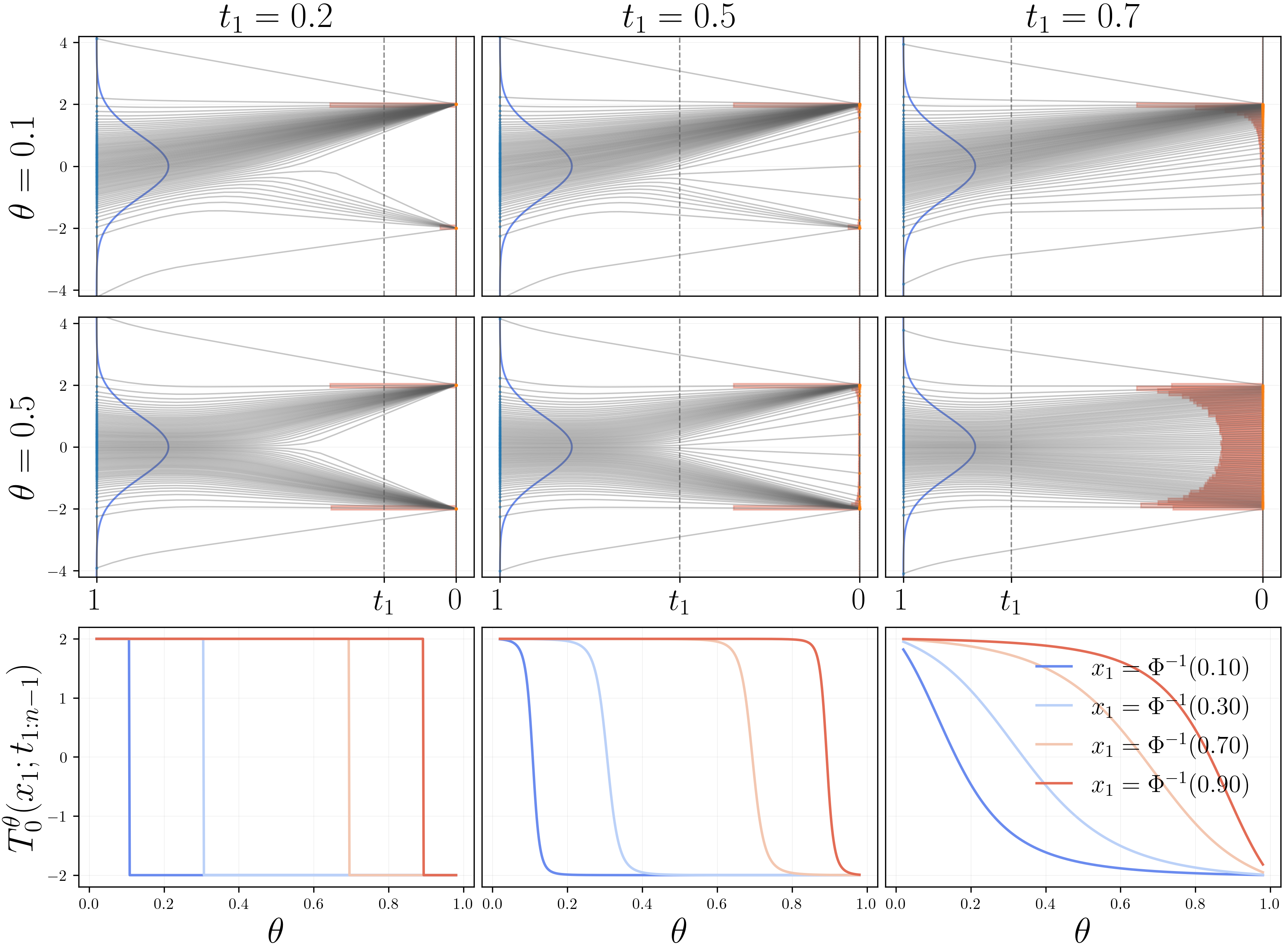 Trajectory figure from Categorical Reparameterization with Denoising Diffusion Models